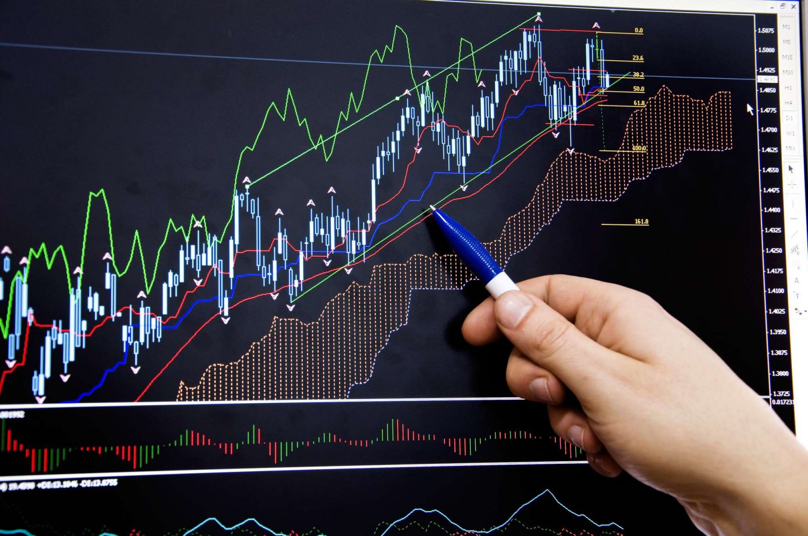 Стратегия price action: просчет ценового действия