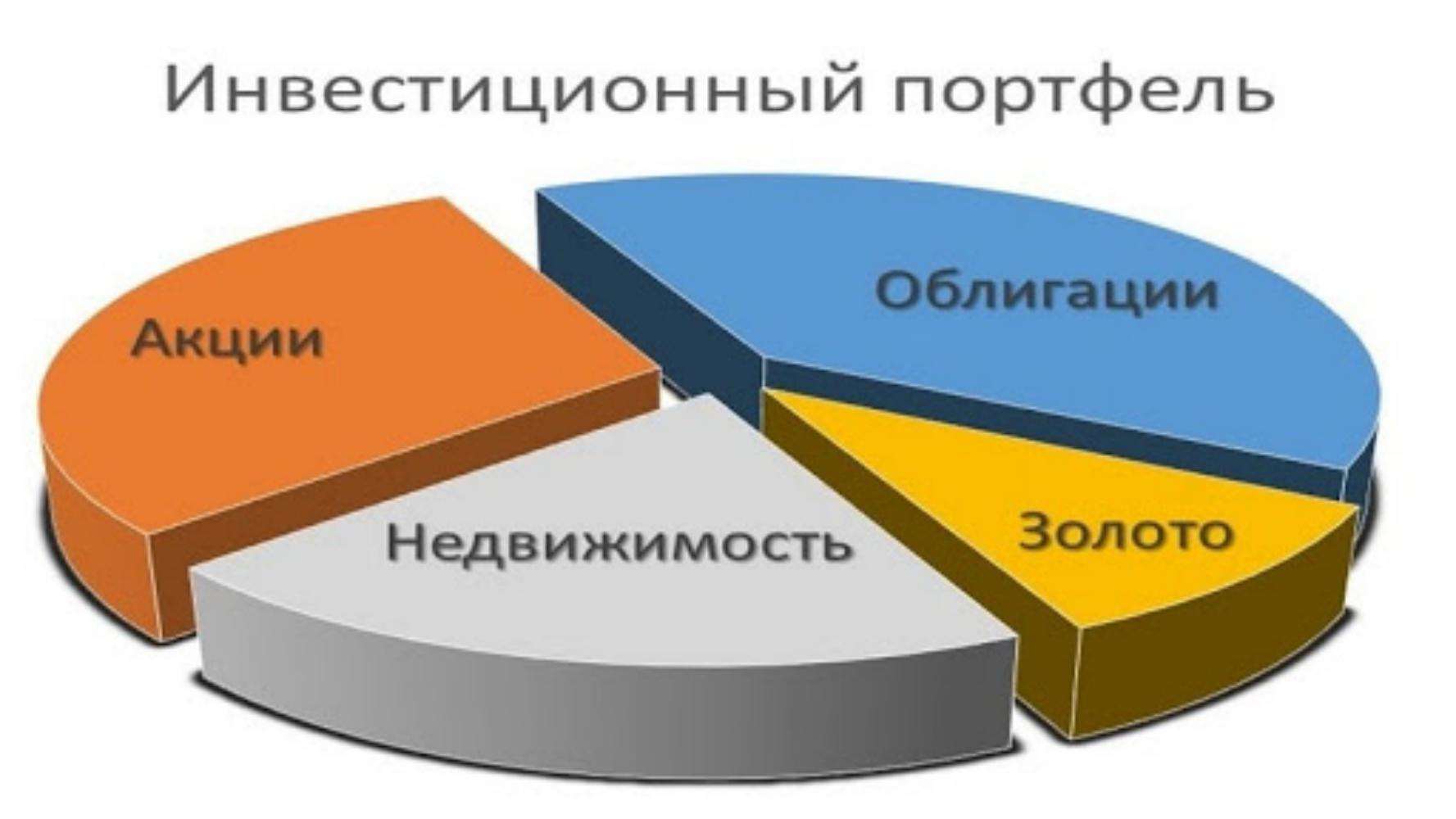 Инвестиционный портфель представляет